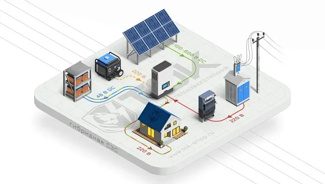 微型逆变器：：：光伏需求持续增添，微逆市场增添态势稳健